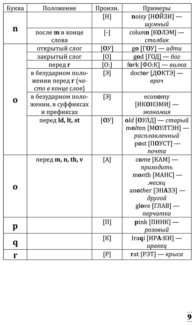 Матвеев С. А.: Английский с нуля купить,NaN