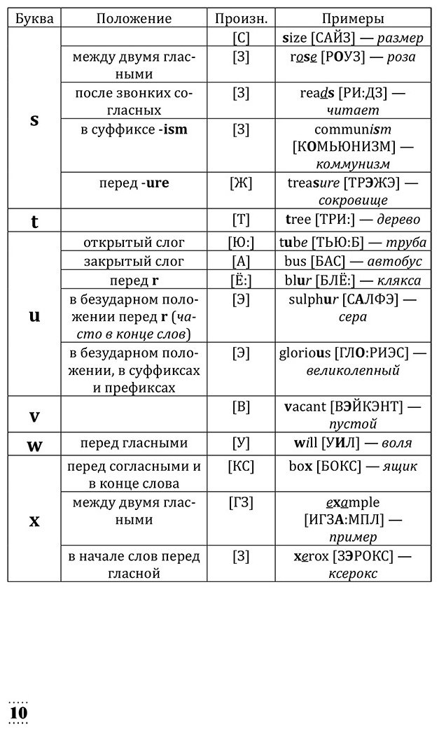 Матвеев С. А.: Английский с нуля купить,NaN
