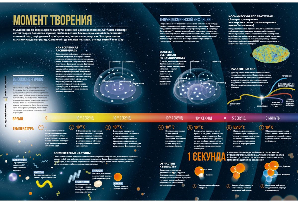 Книга Сориано Дж., Фернандес А.: Тайны Вселенной. Большая иллюстрированная энциклопедия купить,NaN