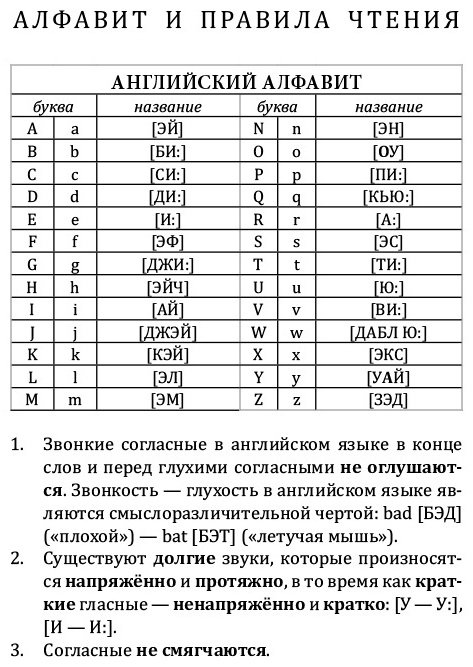 Матвеев С. А.: Английский язык! Большой понятный самоучитель. Всё подробно и по полочкам купить,NaN