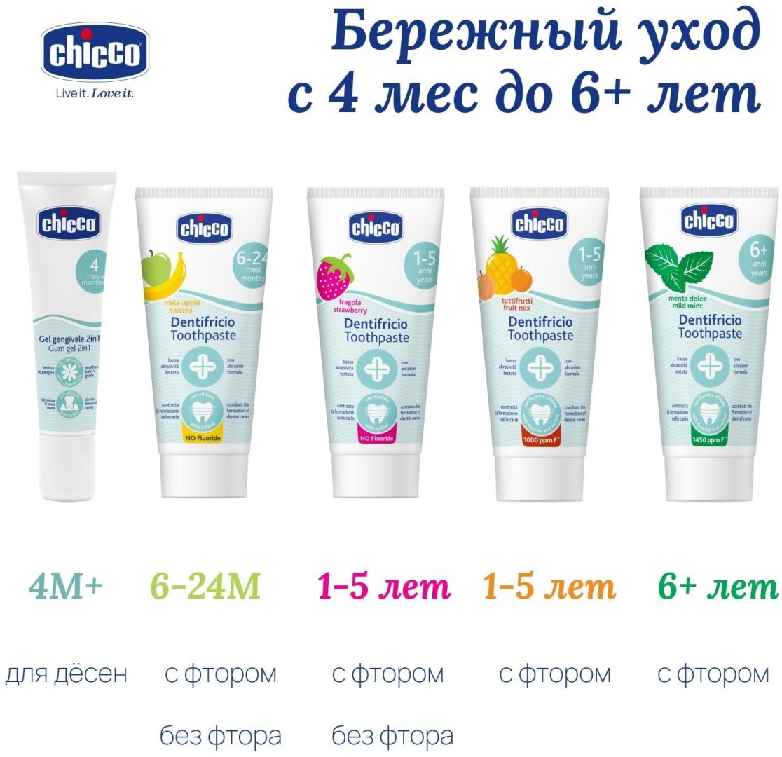 Chicco Гель для десен при прорезывании зубов гель 1 шт купить,NaN
