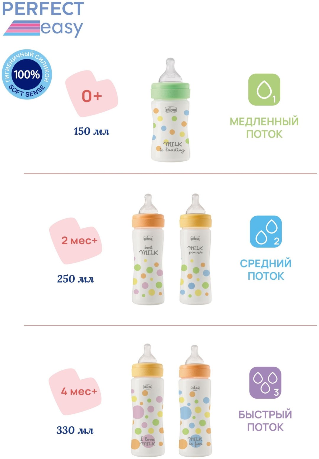 Бутылочка Chicco 00020241300000 150 мл зеленый купить,NaN