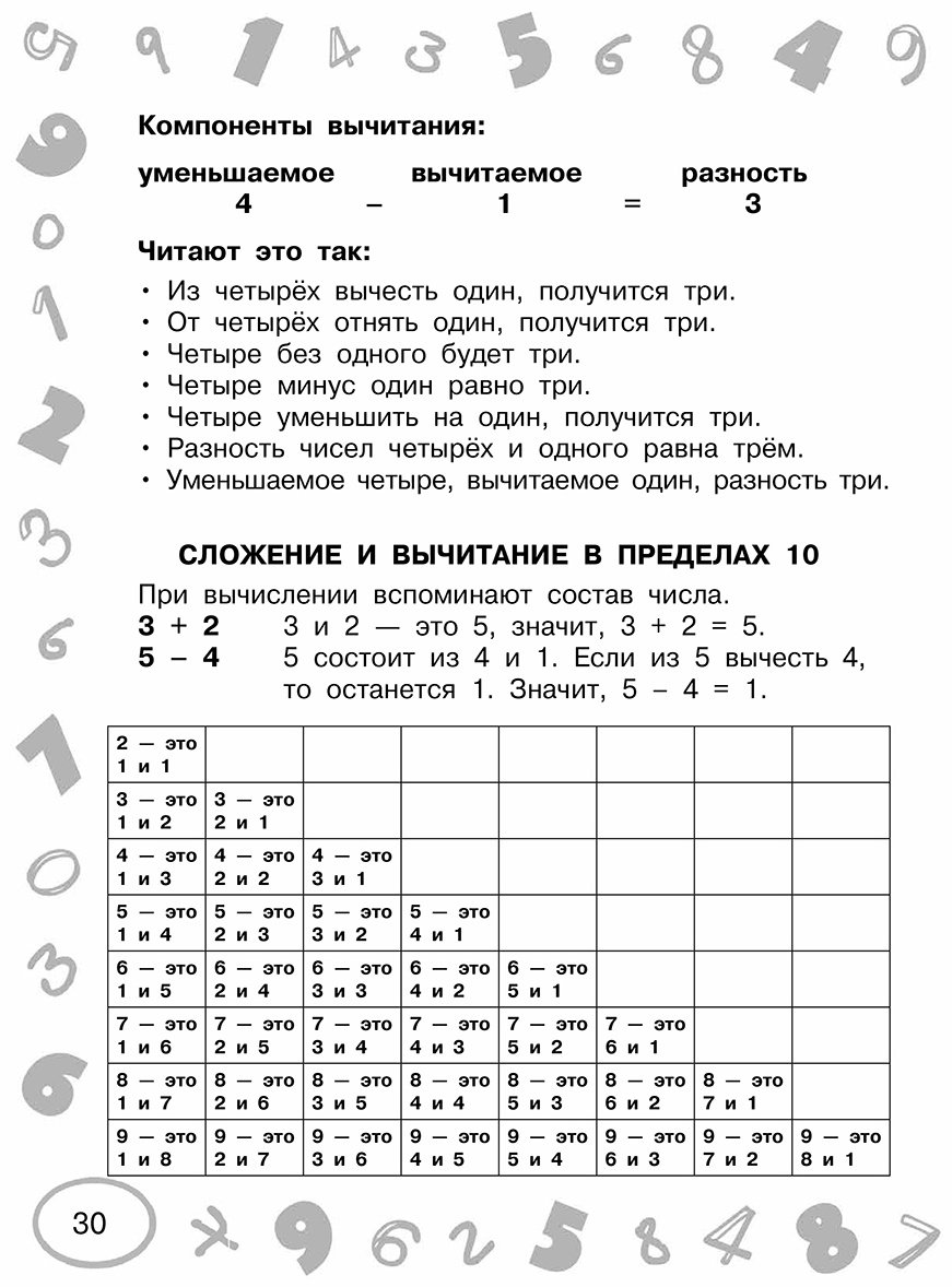 Пособие Узорова О. В.: Узорова О. В.: Математика. 1 класс. Просто выучить и повторить купить,NaN