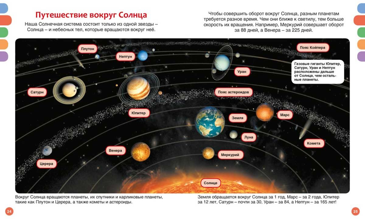Книга Гийоре М.: Космос купить,NaN