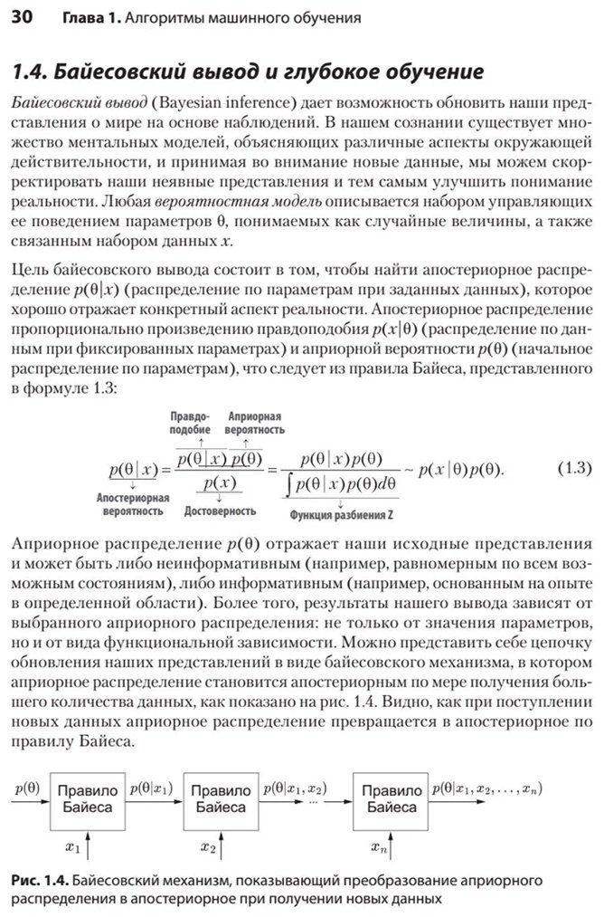Книга Смоляков В.: Алгоритмы машинного обучения купить,NaN