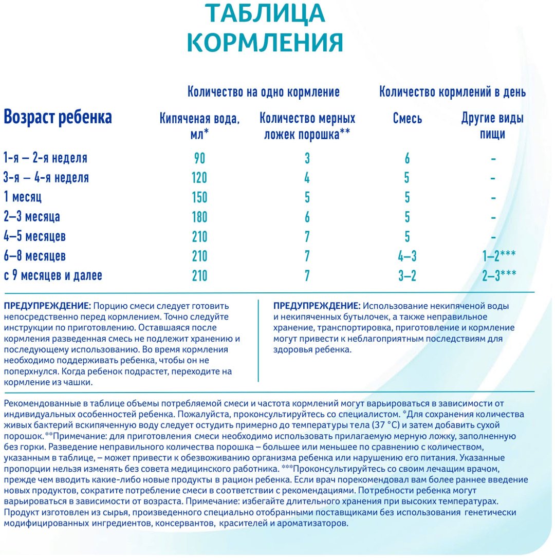 NAN Optipro 1 с рождения 400 г купить,NaN