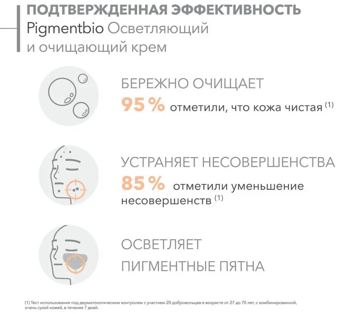 Bioderma Pigmentbio крем 200 мл купить,NaN