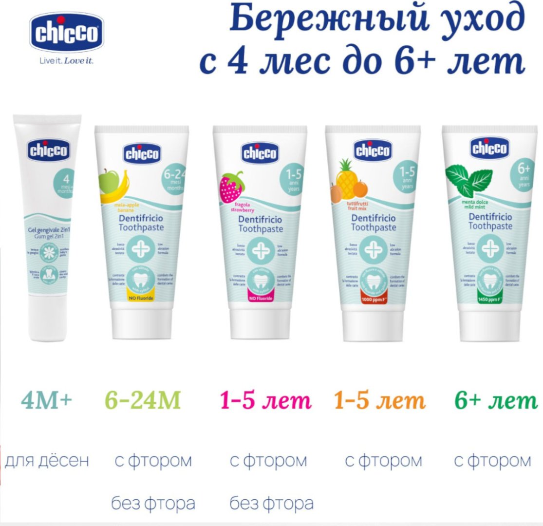 Chicco зубная паста с фтором, с клубничным вкусом, 1-5 лет 50 мл купить,NaN