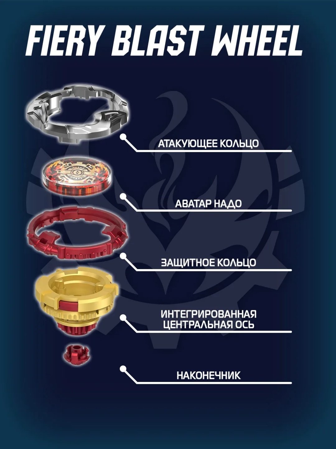 Набор Infinity Nado Инфинити Надо Волчок Трайб Стандарт Fiery Blast Wheel купить,NaN