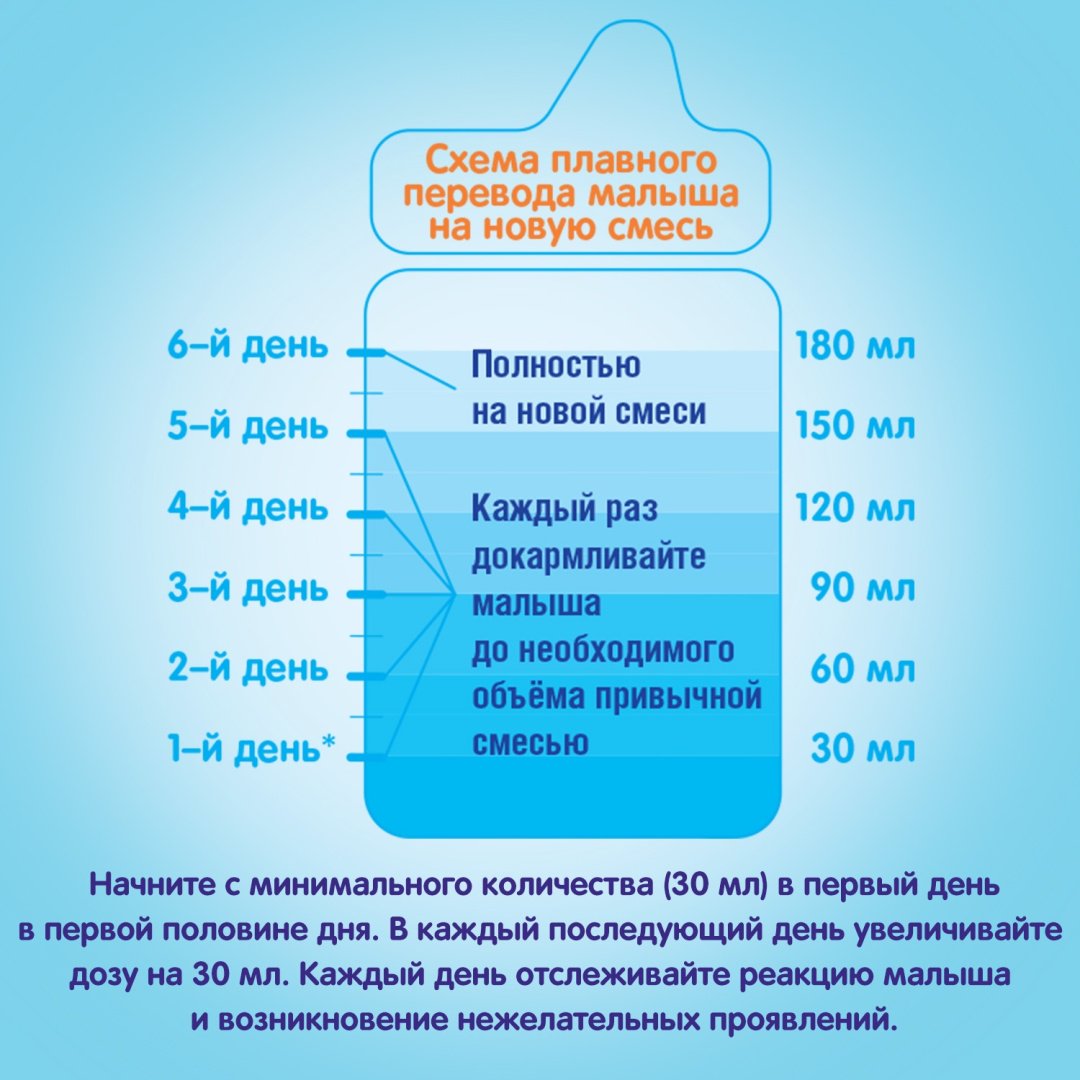 Смесь Nestle Nan Expert Pro 1 молочная гипоаллергенная с рождения 400 гр купить,NaN