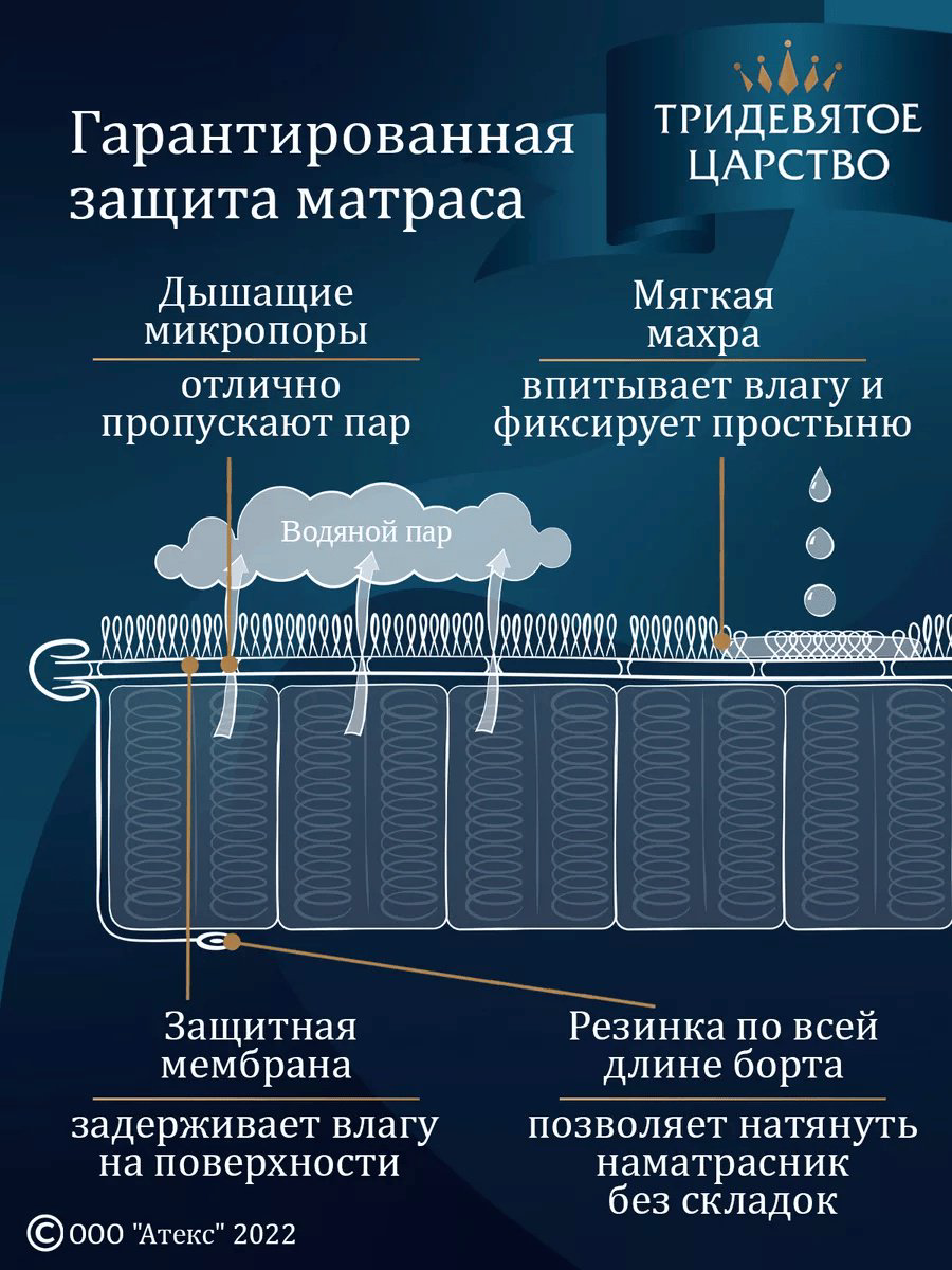 Тридевятое царство наматрасник на резинке комфорт 200x200, полиэстер купить,NaN