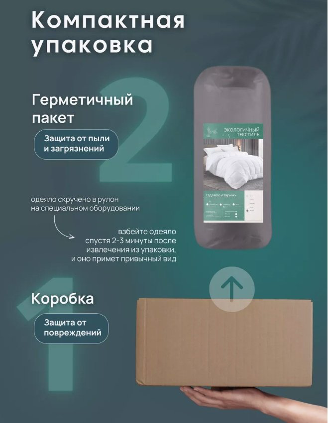 Одеяло Двуспальное белье 172х205 всесезонное купить,NaN