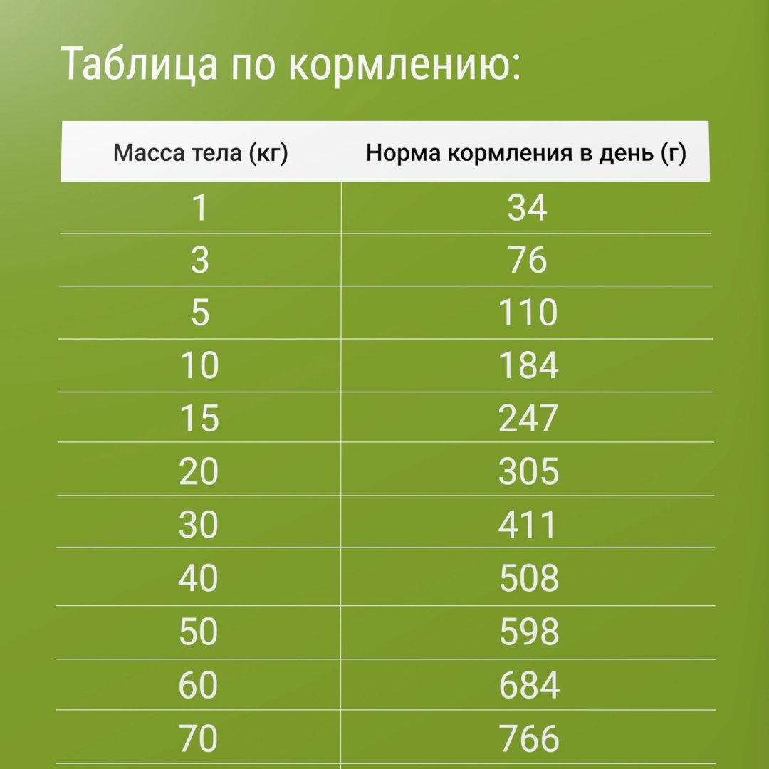 Корм Darsi Active Телятина для активных всех пород 10 кг