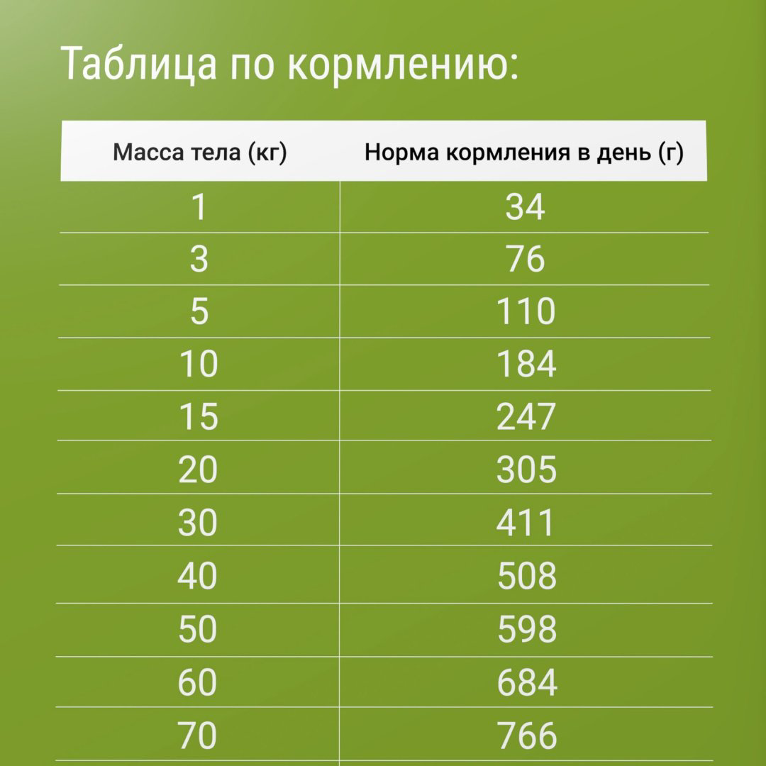 Корм Darsi Active Телятина для активных всех пород 10 кг купить,NaN