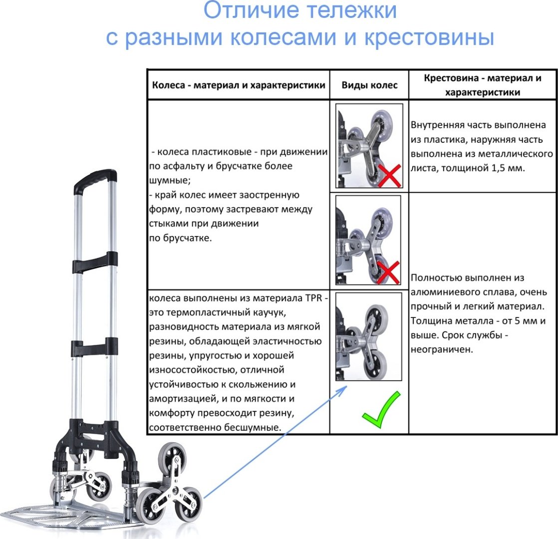Тележка для ступенек TS3 купить,NaN