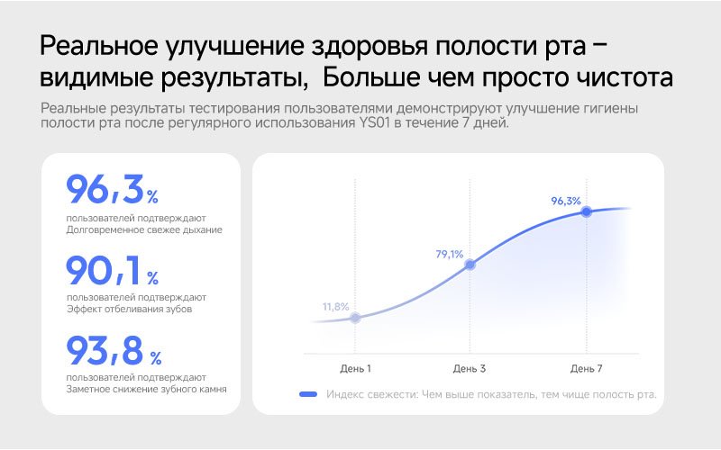 Deerma звуковая щетка YS01 щетина средняя серебристый купить,NaN