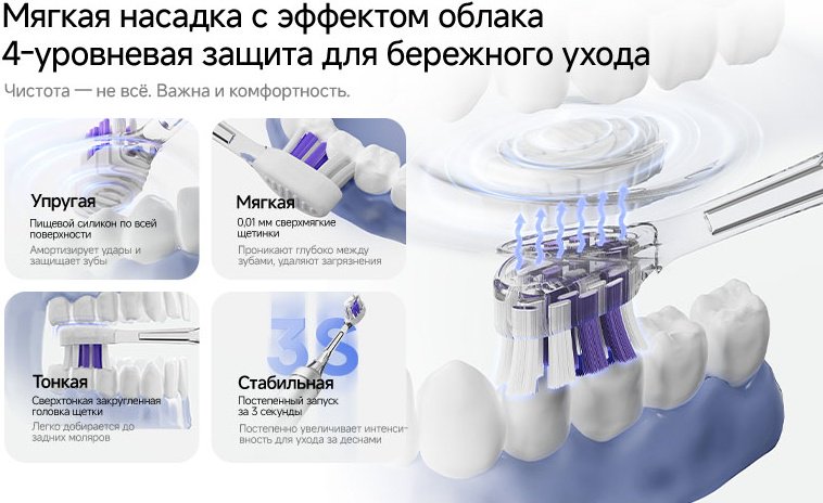Deerma звуковая щетка YS01 щетина средняя серебристый купить,NaN