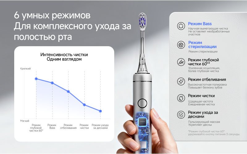 Deerma звуковая щетка YS01 щетина средняя серебристый купить,NaN