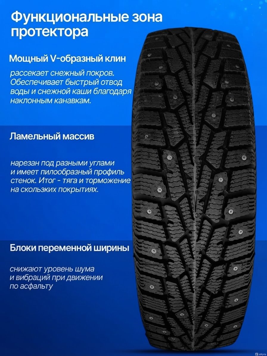 Tunga Nordway 3 175/70 R13 82 Q с шипами купить,NaN