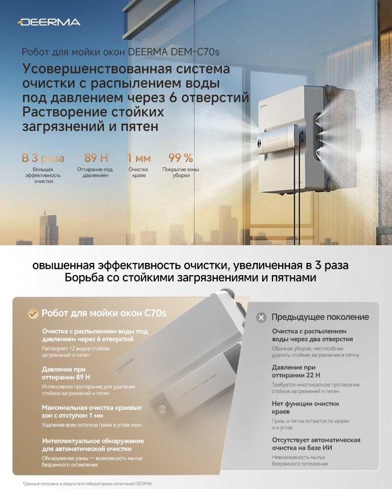 Стеклоочиститель Deerma DEM-C70s белый купить,NaN