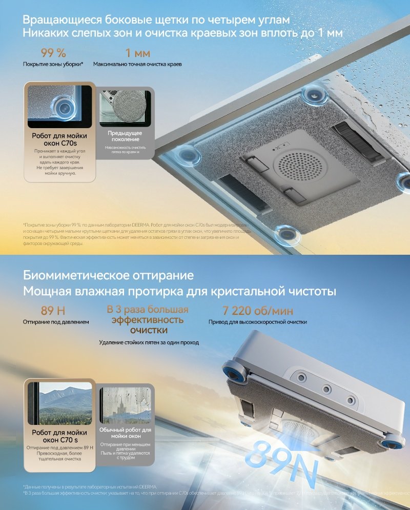 Стеклоочиститель Deerma DEM-C70s белый купить,NaN