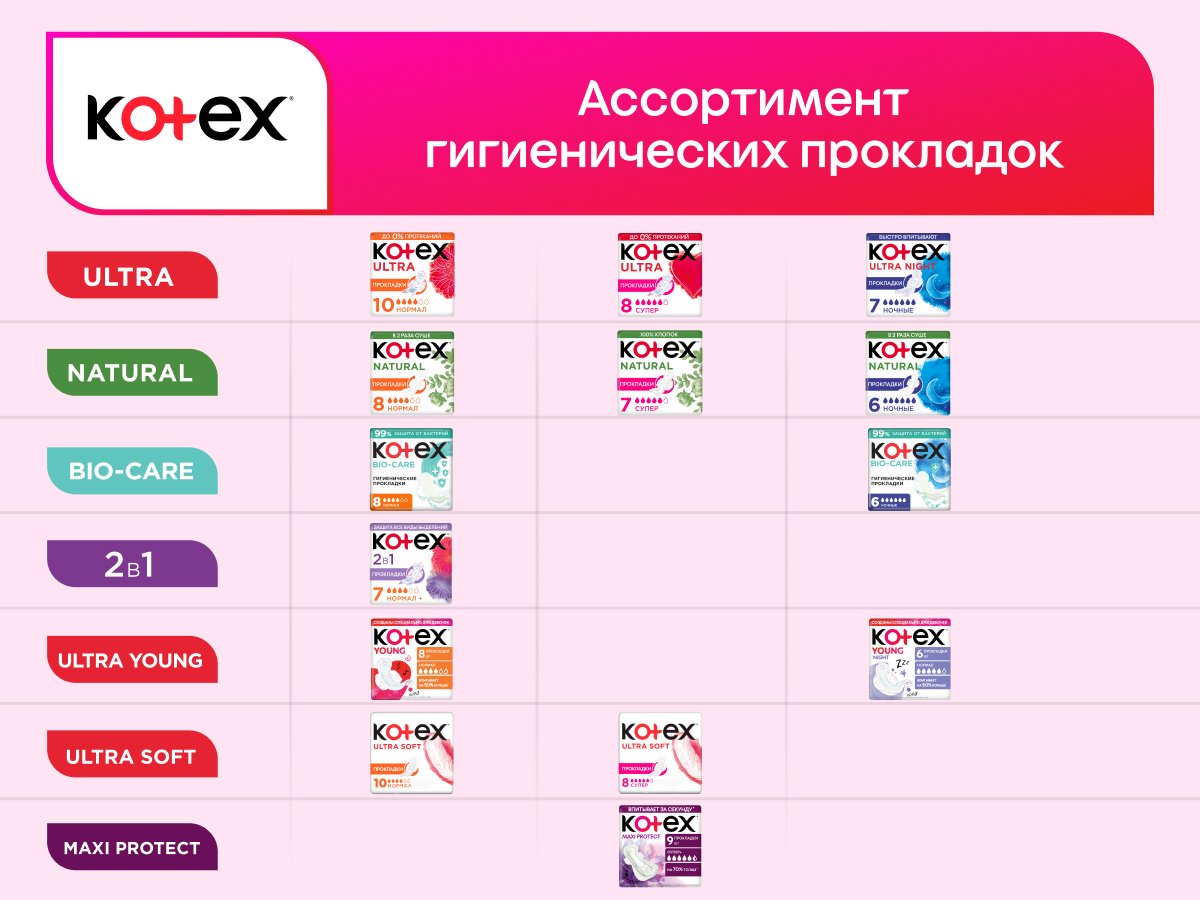 Kotex прокладки Young 8 шт купить,NaN