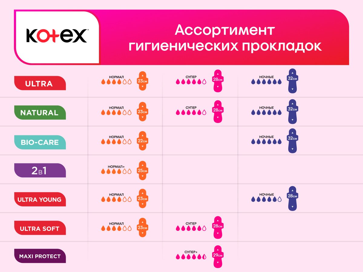 Kotex прокладки Young 8 шт купить,NaN