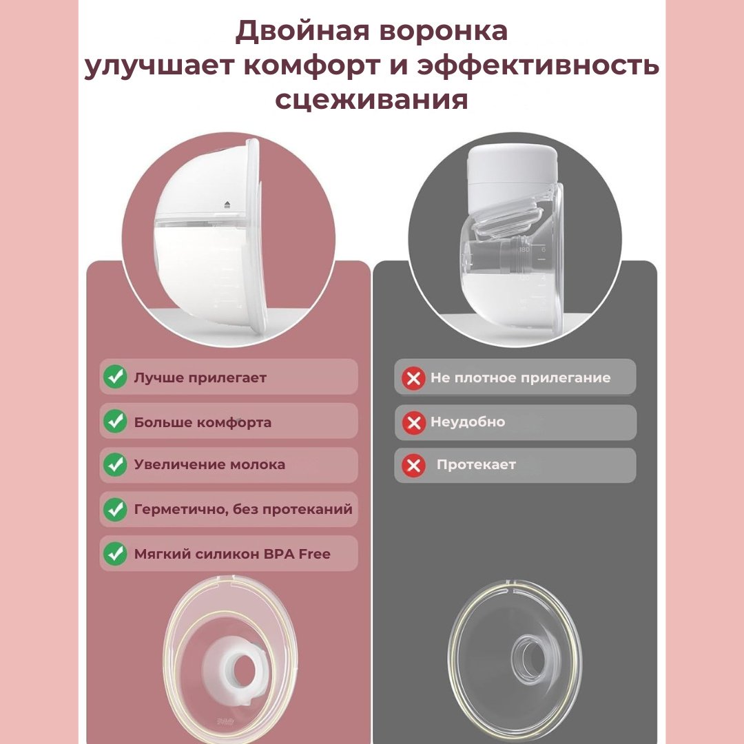 Молокоотсос Momcozy M5, электрический, одинарный, носимый, hands-free, красный купить,NaN