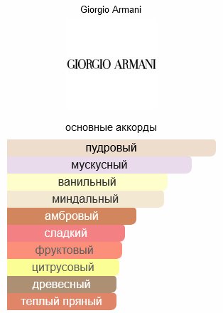 Giorgio Armani She парфюмерная вода EDP 100 мл, для женщин - ForteMarket Giorgio Armani She парфюмерная вода EDP 100 мл, для женщин купить,40890