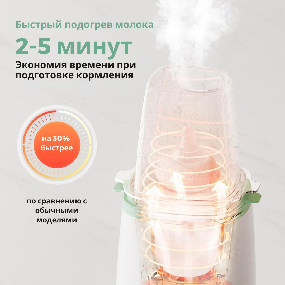 Подогреватель Momcozy MW01 купить,NaN