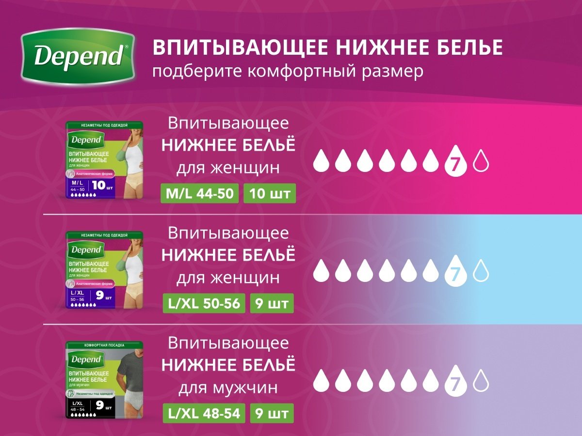 DEPEND Впитывающее нижнее белье для женщин M/L 10 шт купить,NaN