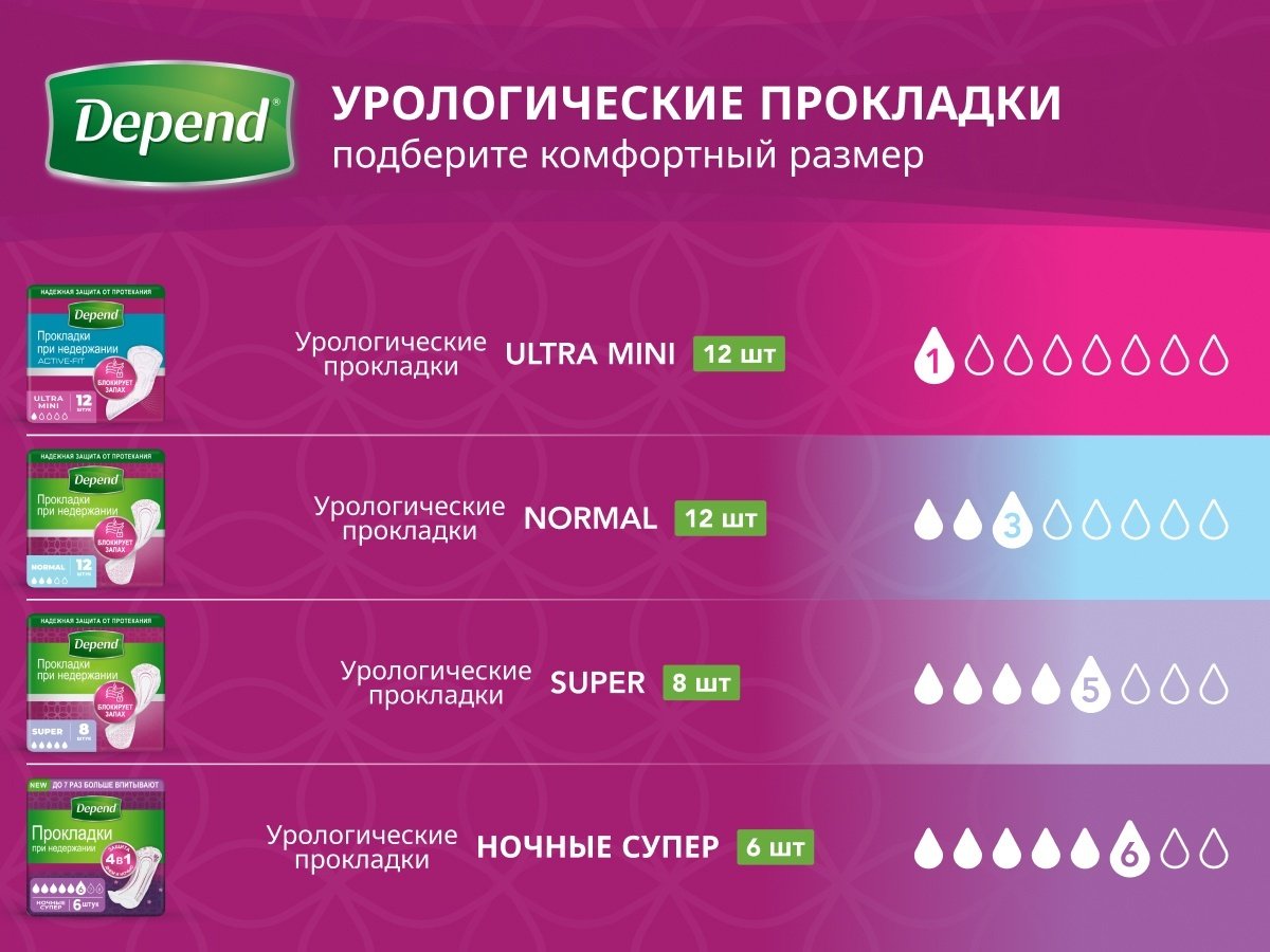 DEPEND Впитывающее нижнее белье для женщин M/L 10 шт купить,NaN