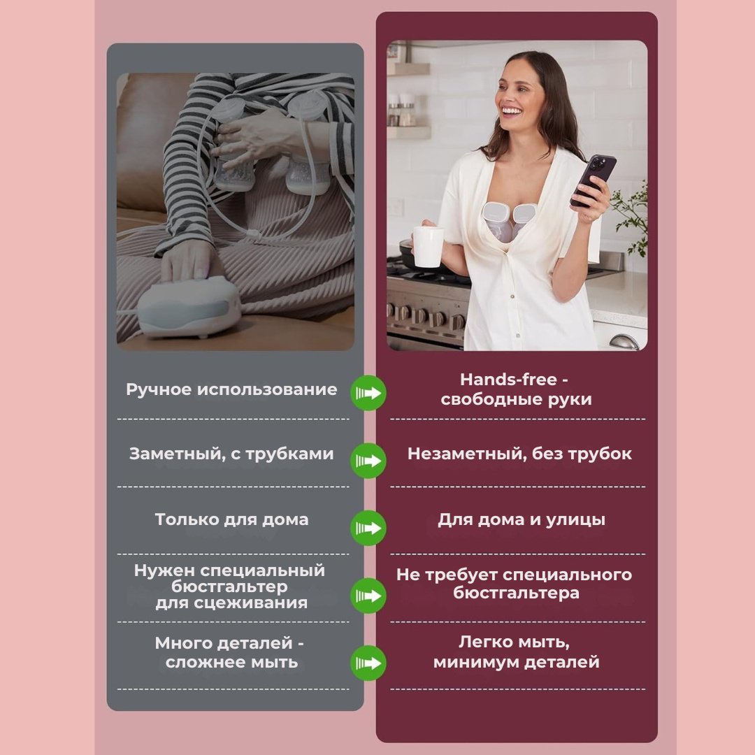 Молокоотсос электрический Momcozy одинарный, носимый, hands-free, с LED-дисплеем, 200006 серый купить,NaN