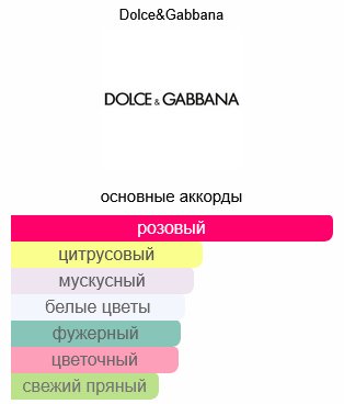 DOLCE&GABBANA Velvet Rose парфюмерная вода EDP 100 мл, для женщин купить,263490