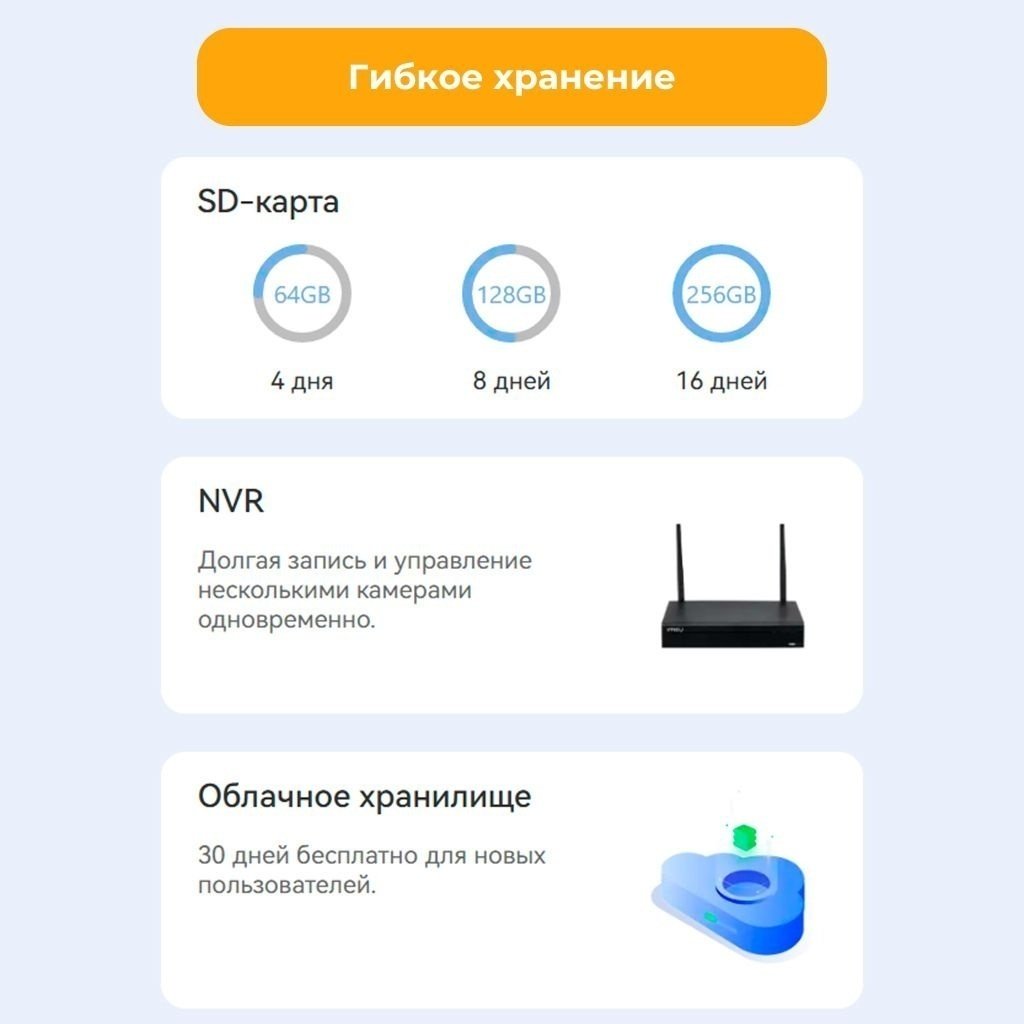 Imou комплект AOV PT 5MP Kit 4G камера с аккумулятором 10000mAh и солнечной панелью. 3K Ultra HD, обзор 330° купить,77000