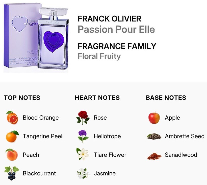 Franck Olivier Passion парфюмерная вода EDP 75 мл, для женщин - ForteMarket Franck Olivier Passion парфюмерная вода EDP 75 мл, для женщин купить,17290