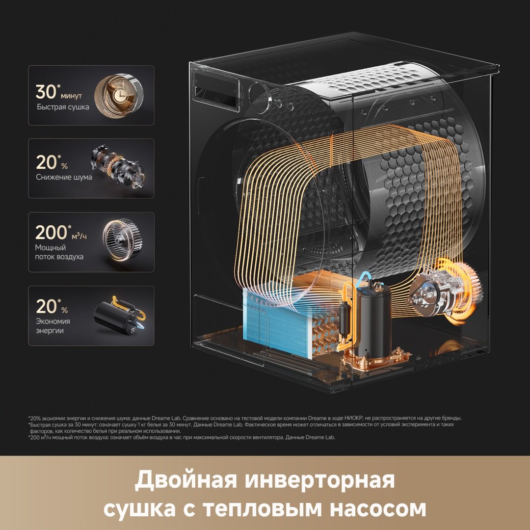Сушильная машина DREAME L9 Dryer серый купить,NaN