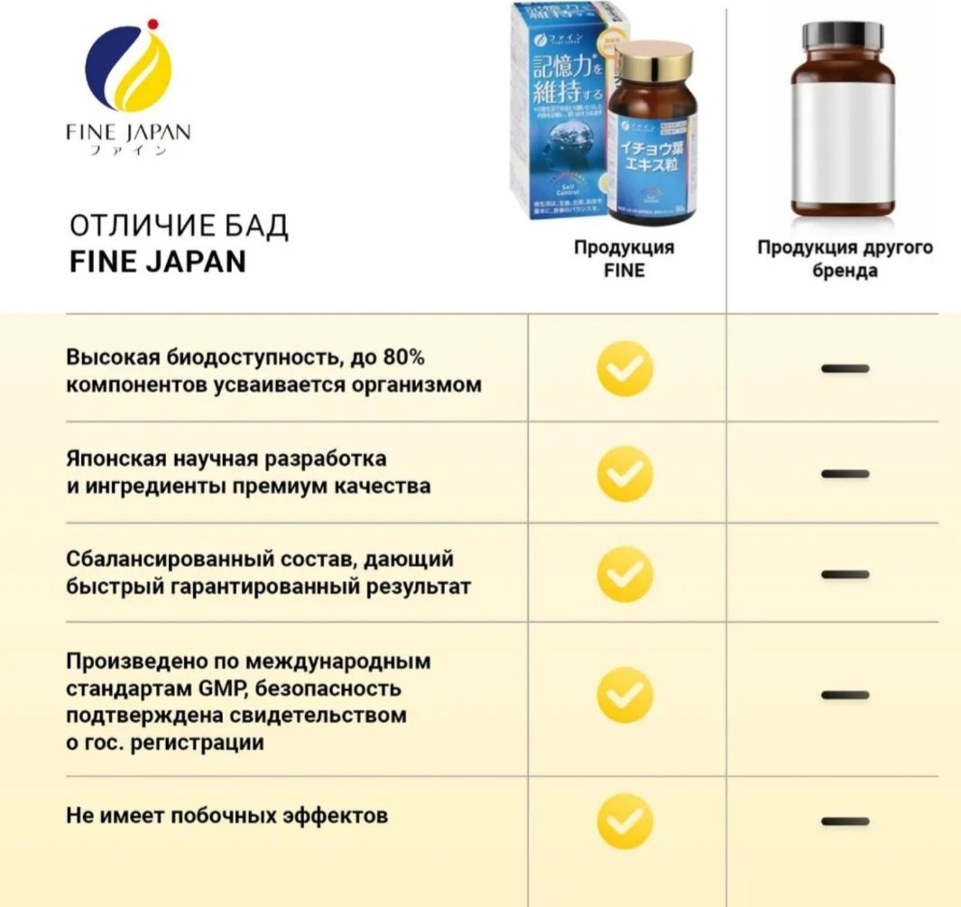 Fine Japan для мозга,памяти таблетки 90 шт купить,NaN