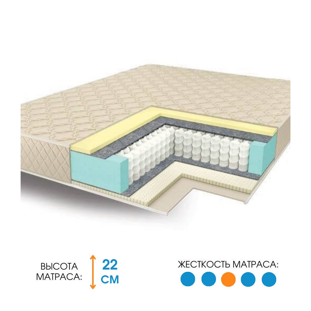 Матрас Ali Home Loro-YM Jacquard 175x180 