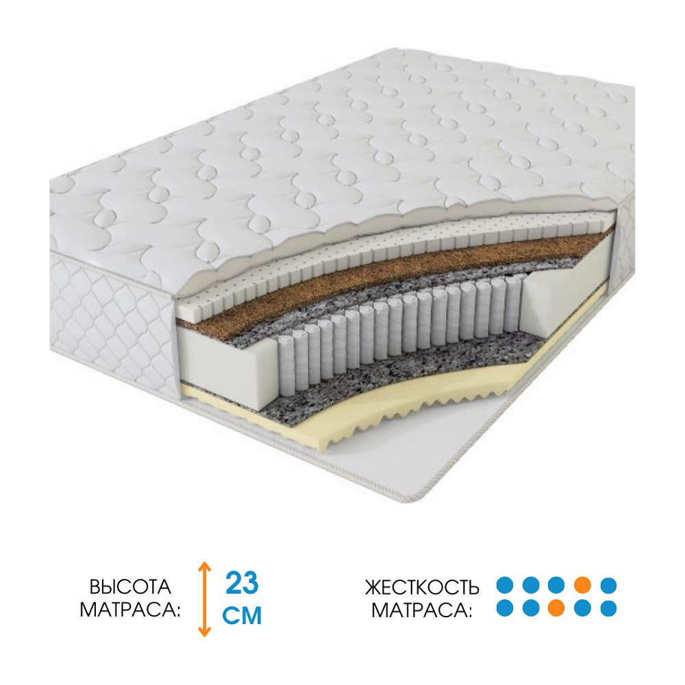 Матрас Ali Home Loro-W 78х198 купить,134400