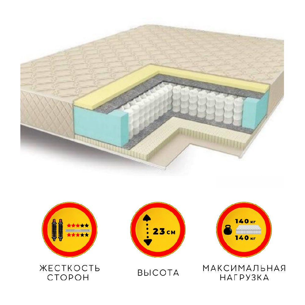 Матрас Ali House Uani Liza 155x215 купить,NaN
