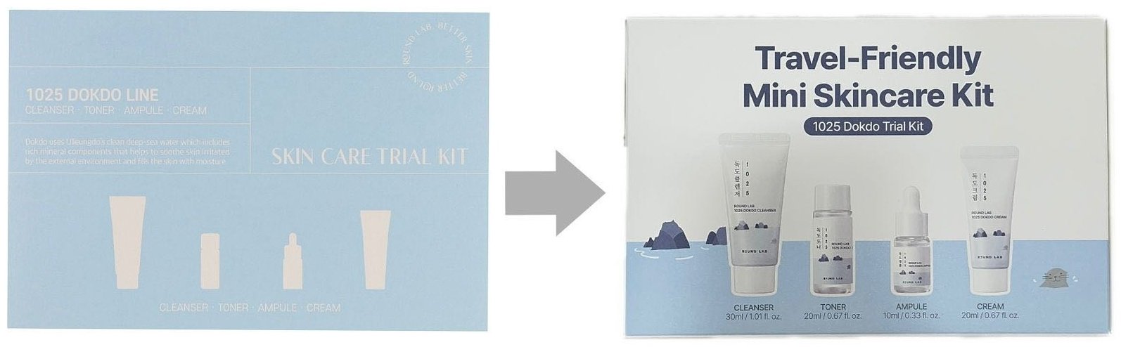 Round Lab Skin Care Trial Kit набор по уходу за лицом унисекс