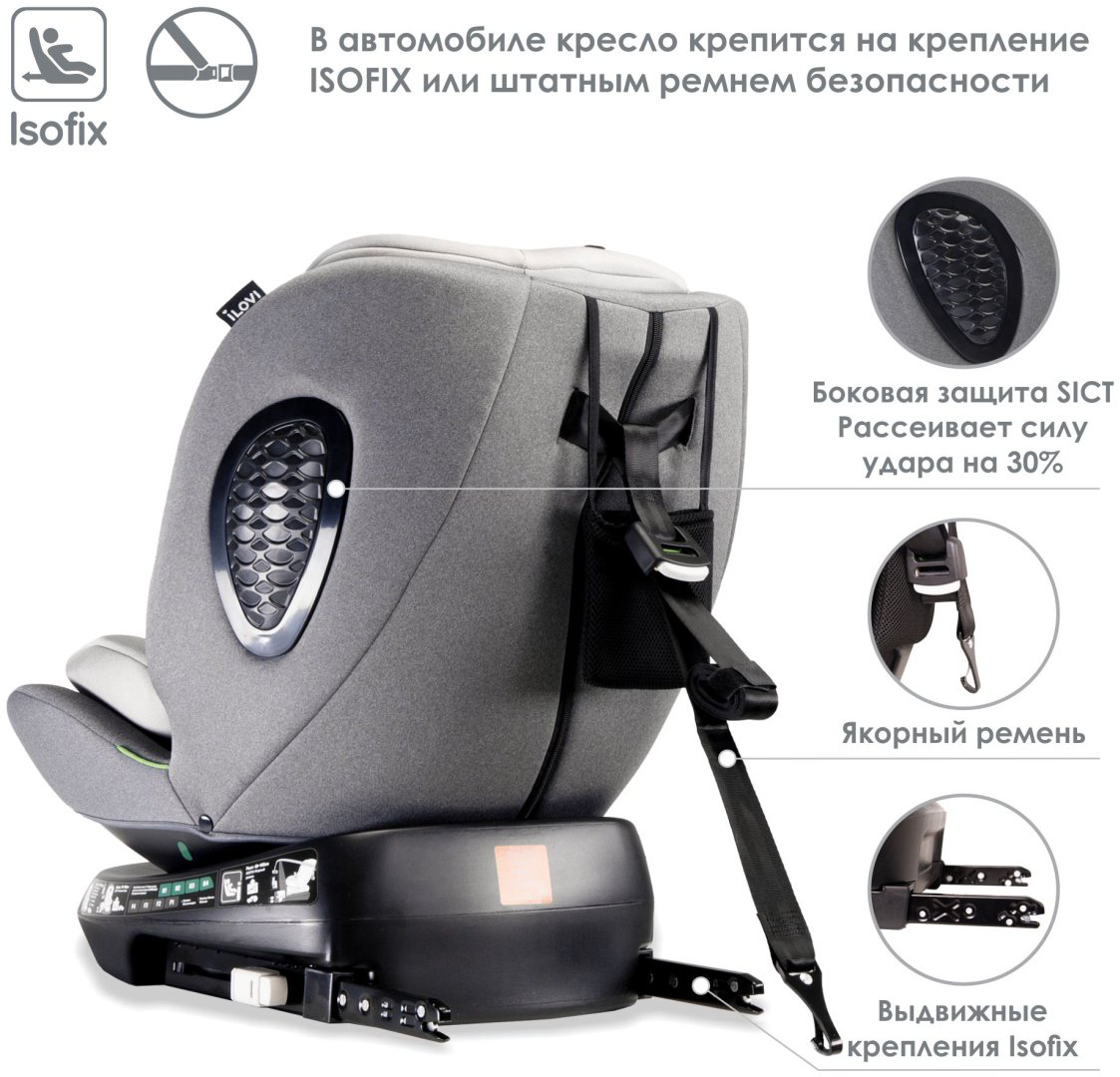 ILovi Relifix 2 0/1/2/3 (до 36 кг) зеленый купить,65990