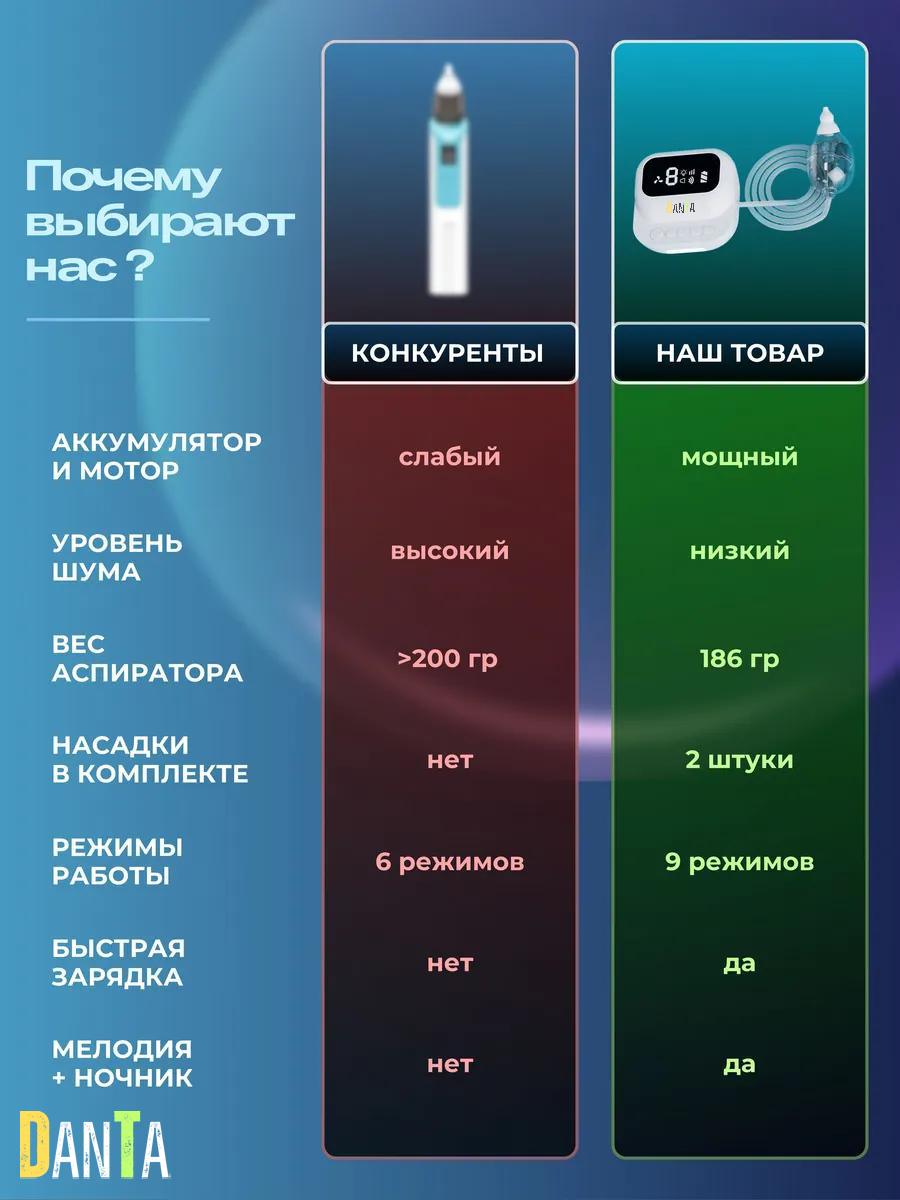 Аспиратор детский DanTa Clean&Breath вакуумный белый купить,NaN