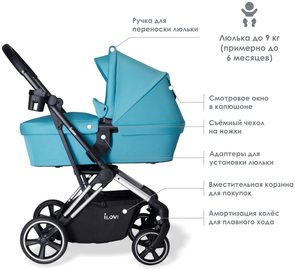 Коляска универсальная 2 в 1 iLovi Grace, бирюзовый купить,NaN
