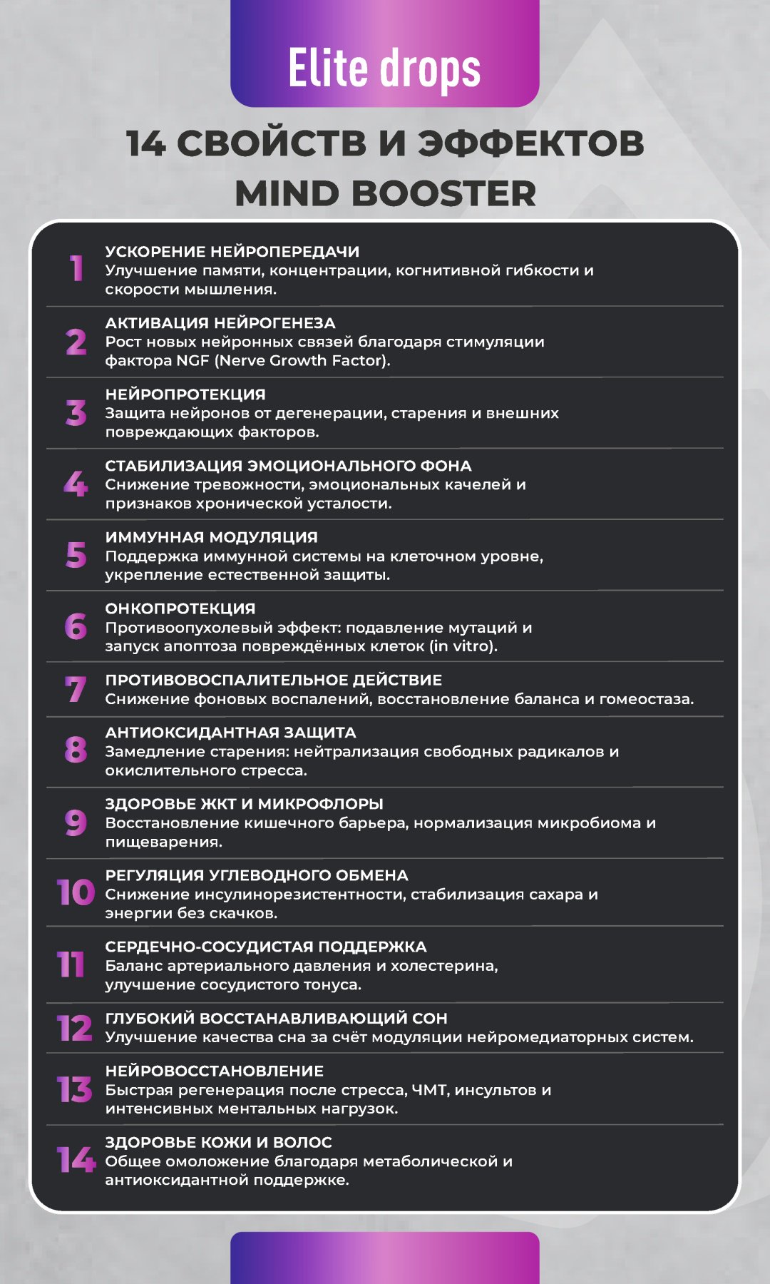 Предтренировочный комплекс Elite Drops Mind Booster Шоколад 100 г 60 мл