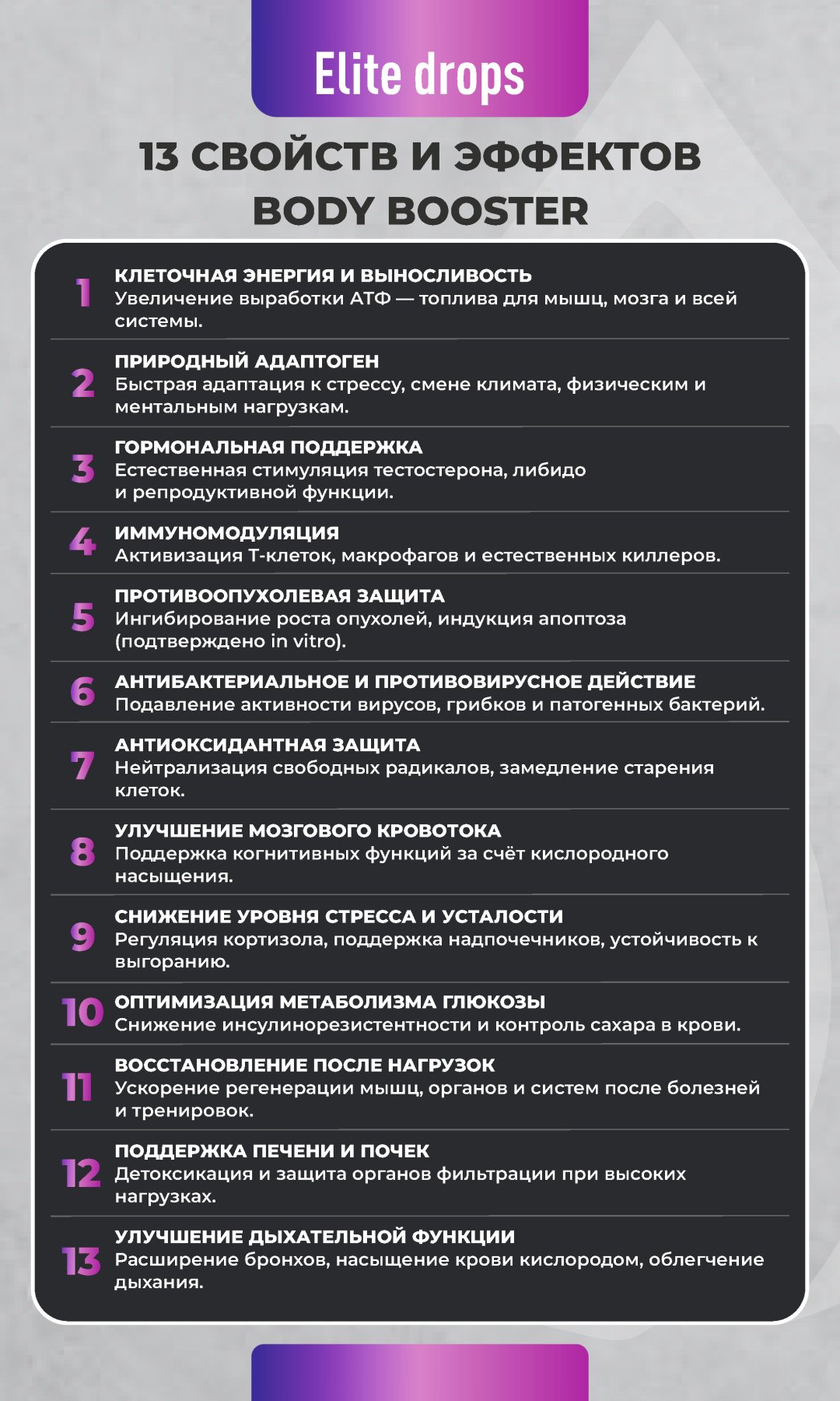 Предтренировочный комплекс Elite Drops Mind Booster Шоколад 100 г 30 мл