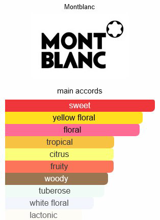 MONTBLANC Signature Absolue парфюмерная вода EDP 90 мл, для женщин купить,35000