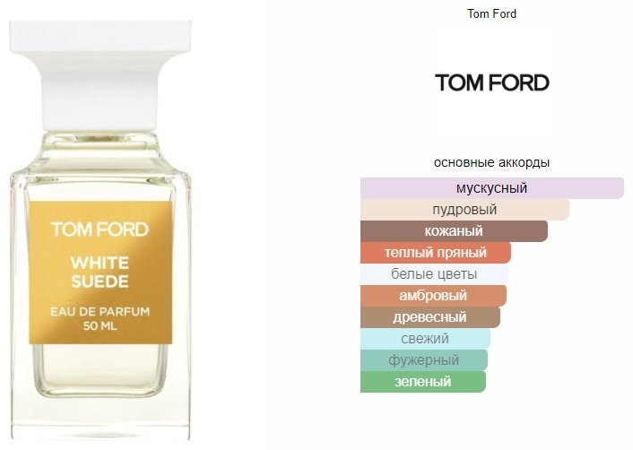 TOM FORD White Suede парфюмерная вода EDP 50 мл, унисекс купить,229870
