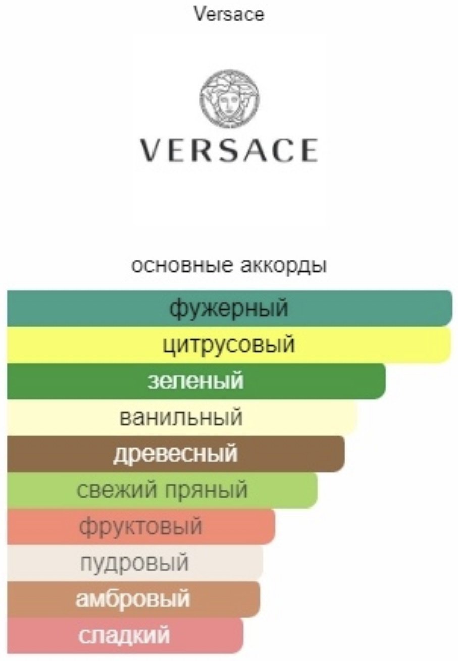 Versace Eros парфюмерная вода EDP 100 мл, для мужчин купить,NaN
